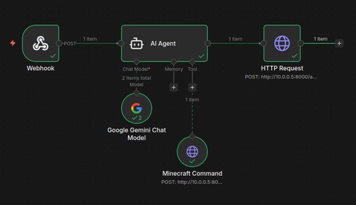 The ultra-simple n8n workflow I set up to connect HookRaft with an LLM